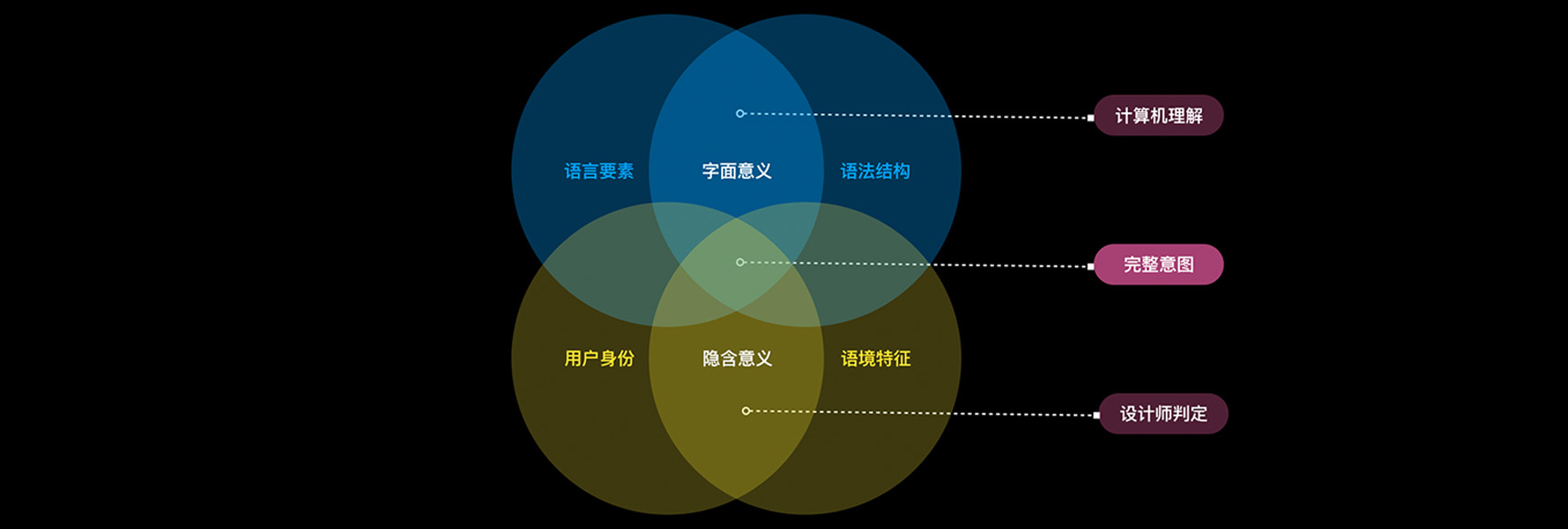 語音識別技術對于產品設計開發(fā)的影響及技巧總結
